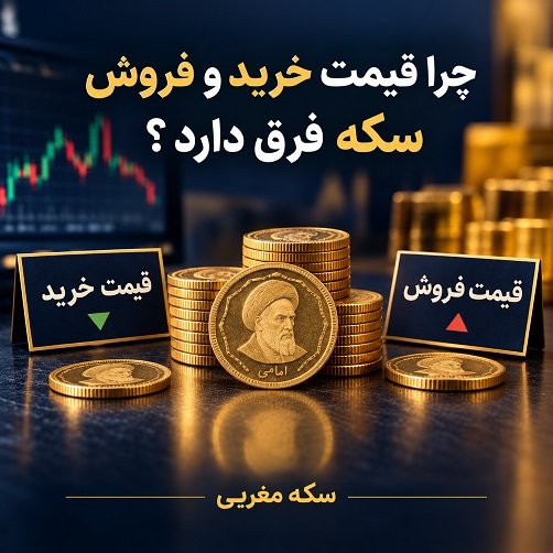 چرا قیمت خرید و فروش سکه فرق دارد ؟.jpg